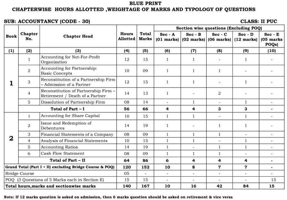 Accountancy Accountancy